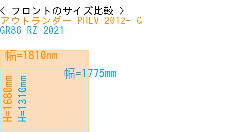 #アウトランダー PHEV 2012- G + GR86 RZ 2021-
